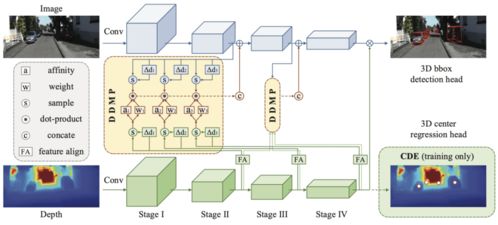 出席CVPR 2021 積極助力全球AI技術(shù)創(chuàng)新與計(jì)算機(jī)技術(shù)開(kāi)發(fā)